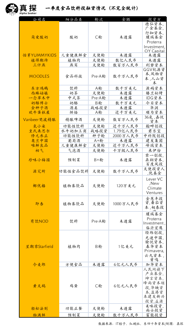 冰火新消費：誰已退場？誰還在砸錢？