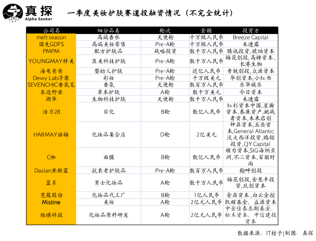 冰火新消費：誰已退場？誰還在砸錢？